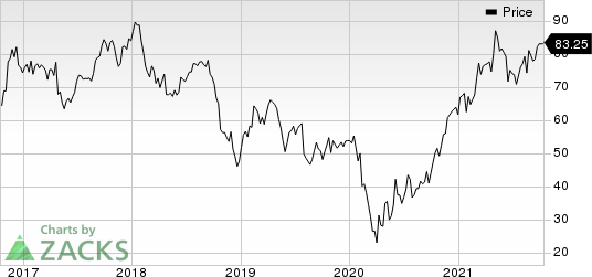 Ryder System, Inc. Price