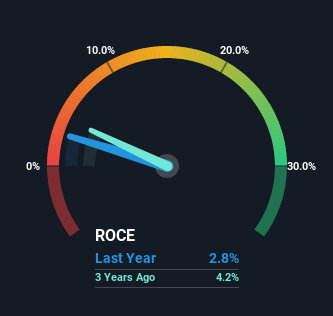 roche