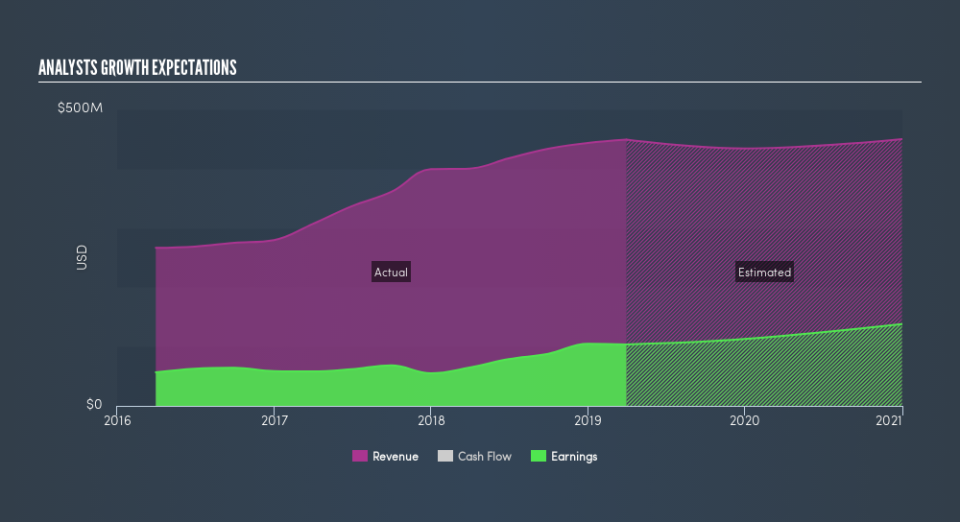 NYSE:BHLB Past and Future Earnings, July 24th 2019