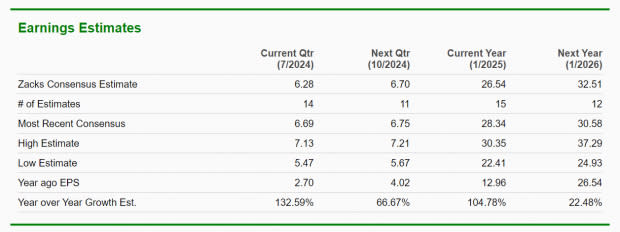 Zacks Investment Research