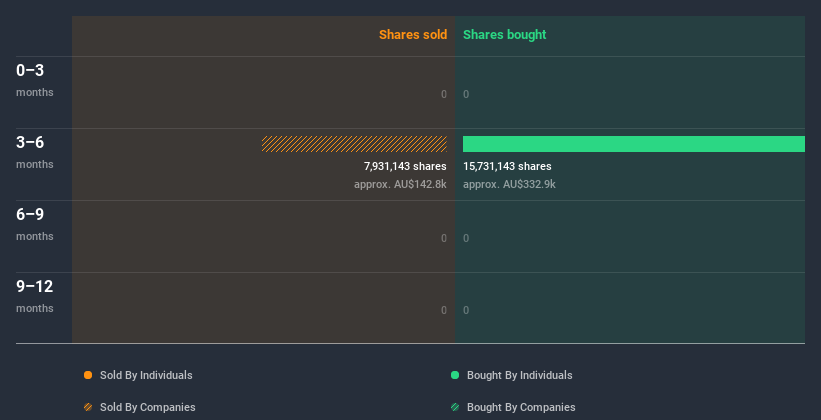 insider-trading-volume