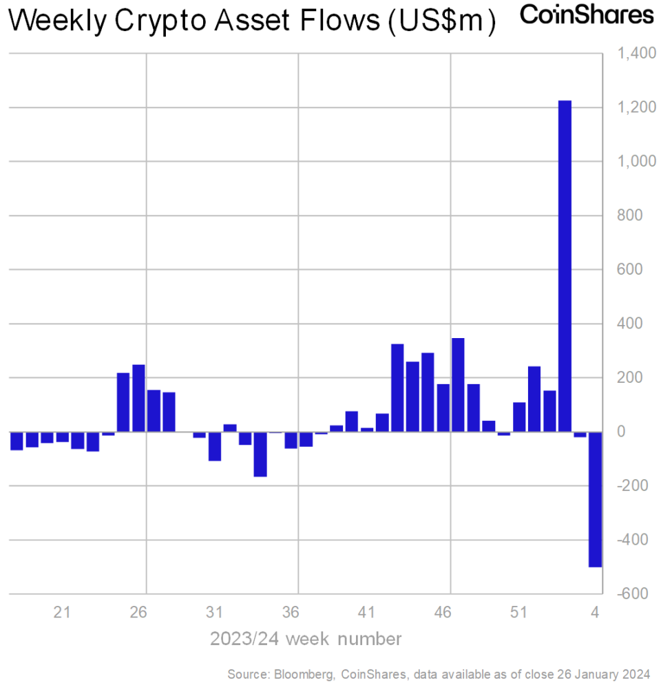 Chart 1