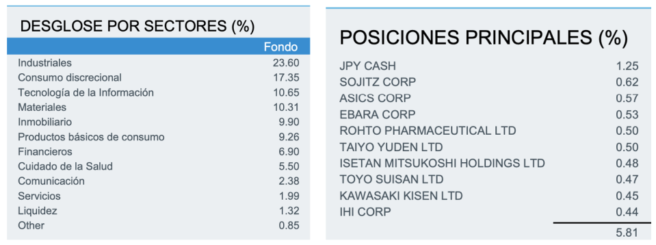 Buffett tiene preparada la katana para aumentar la inversión en Japón, ¿y usted?