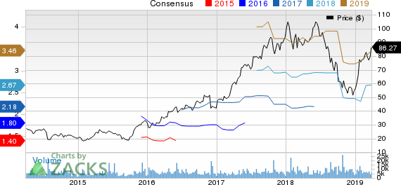 New Oriental Education & Technology Group, Inc. Price and Consensus