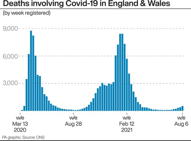 HEALTH Coronavrus Deaths