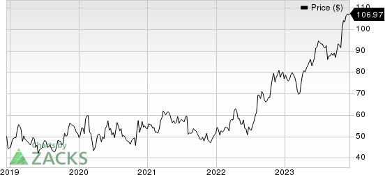 Cardinal Health, Inc. Price