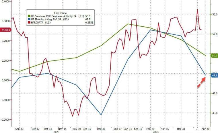 (圖：ZeroHedge)