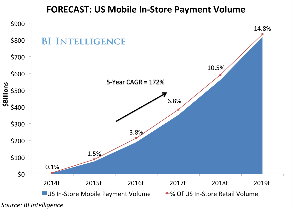 LVMH brings Tap to Pay on iPhone to its U.S. stores – Apple World Today