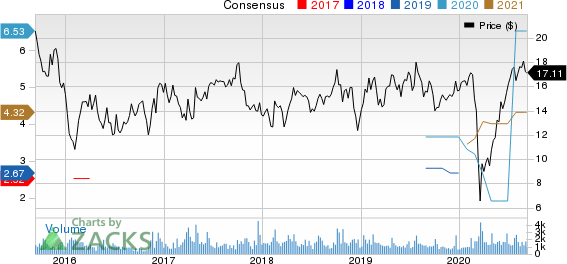 Cowen Group, Inc. Price and Consensus