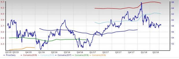 Large Cap Pharma Stock Outlook: Short-Term Struggle Likely