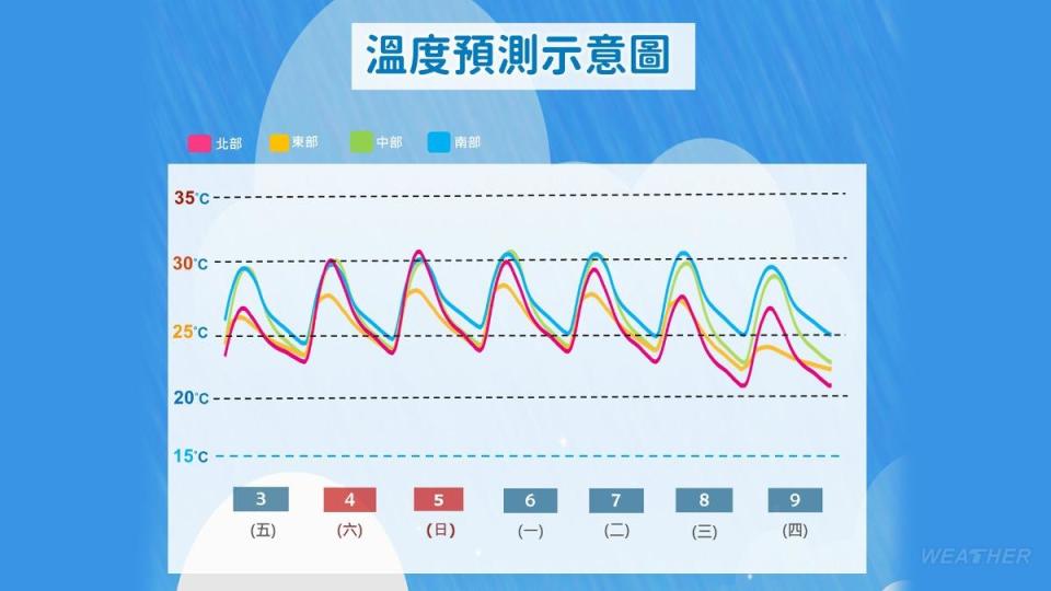 溫度預測示意圖。（圖／中央氣象署）