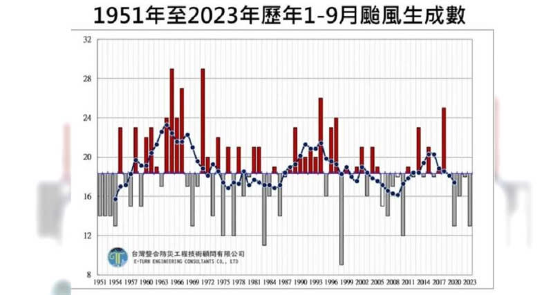 （圖／翻攝自賈新興臉書）