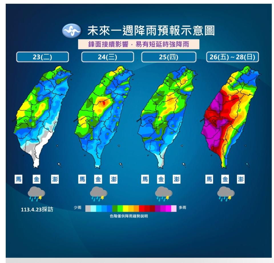 七日降雨預報