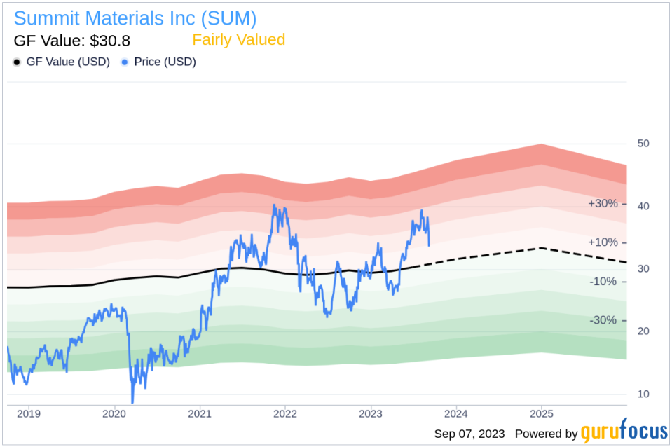 Unveiling Summit Materials (SUM)'s Value: Is It Really Priced Right? A Comprehensive Guide