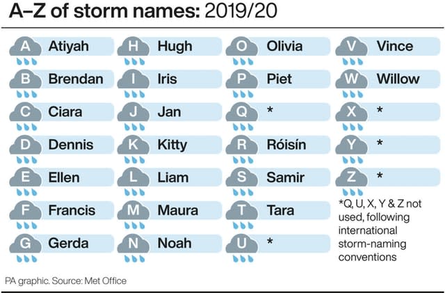 WEATHER Storm