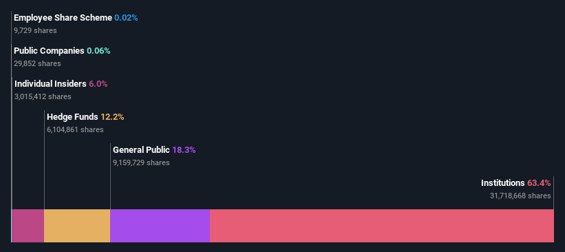 ownership-breakdown