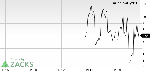 J.Jill, Inc. PE Ratio (TTM)