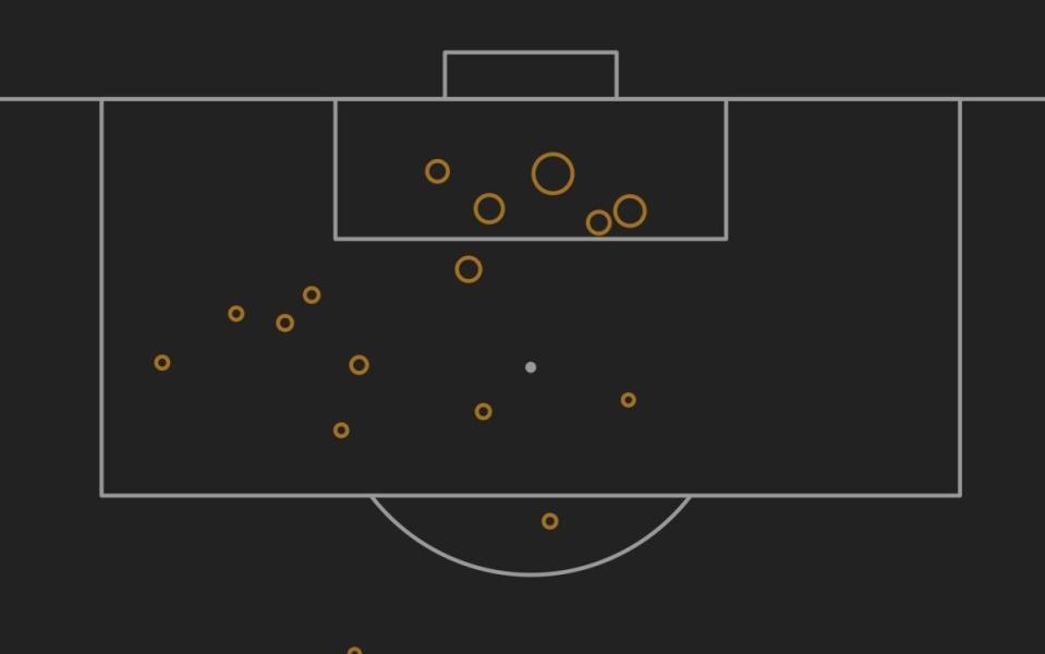 Rasmus Hojlund Premier League shot map