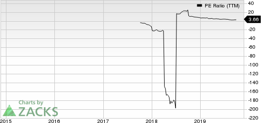 Verso Corporation PE Ratio (TTM)