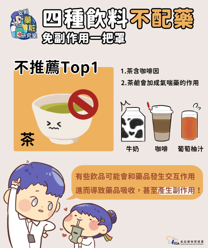 ▲食藥署提醒吞服藥物有4款飲料不適合，其中包含了茶、牛奶、咖啡和葡萄汁。（圖／取自食藥署臉書）