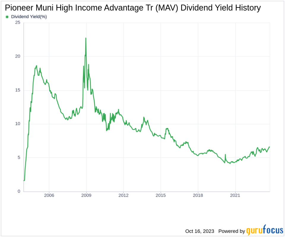 Pioneer Muni High Income Advantage Tr's Dividend Analysis