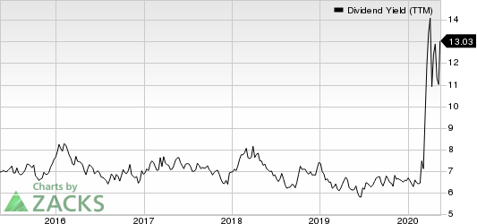 One Liberty Properties, Inc. Dividend Yield (TTM)