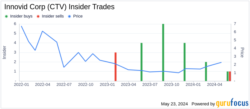 Insider Sale: Chief Commercial Officer of Innovid Corp (CTV) Sells 50,000 Shares