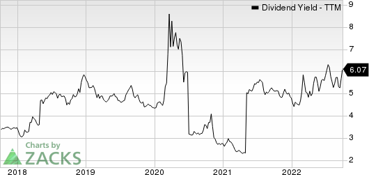 Axa Sa Dividend Yield (TTM)