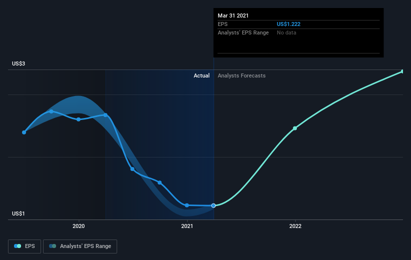 earnings-per-share-growth