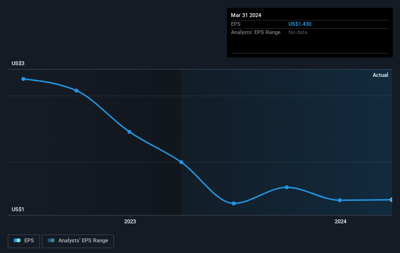 earnings-per-share-growth