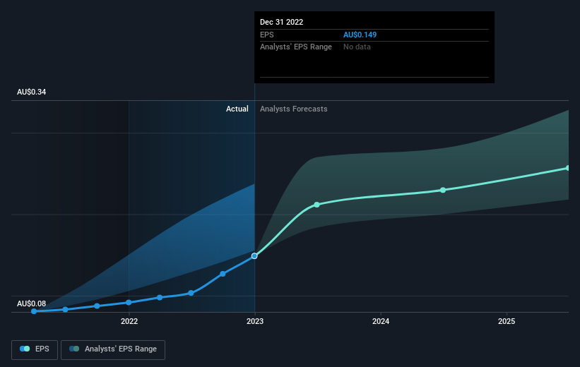 earnings-per-share-growth