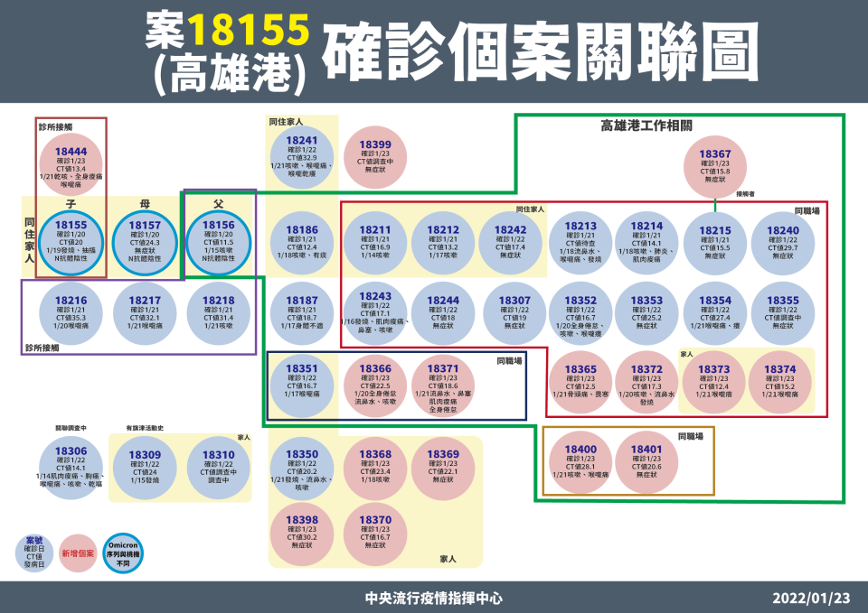 (指揮中心提供)