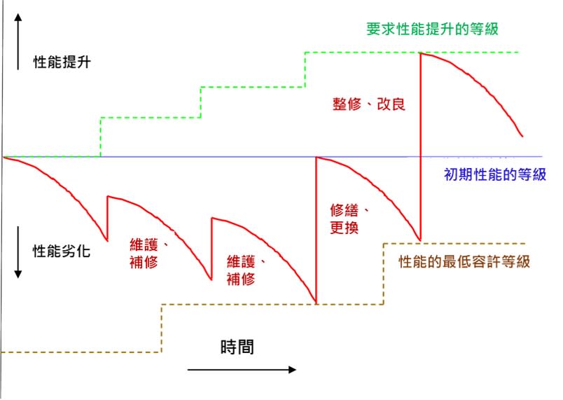 石塚義高氏《建築物生命週期的維護保全》。（圖／郭紀子提供）