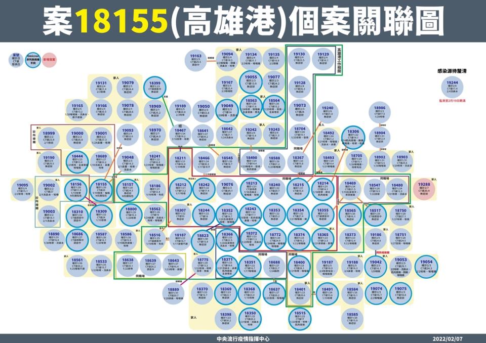 18155（高雄港）關聯圖