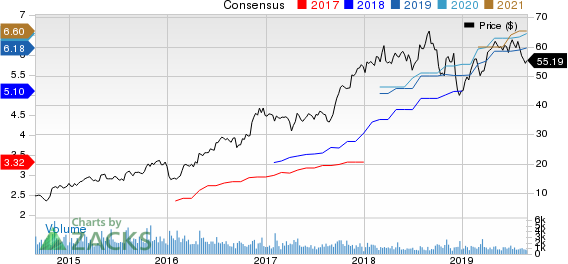 SkyWest, Inc. Price and Consensus