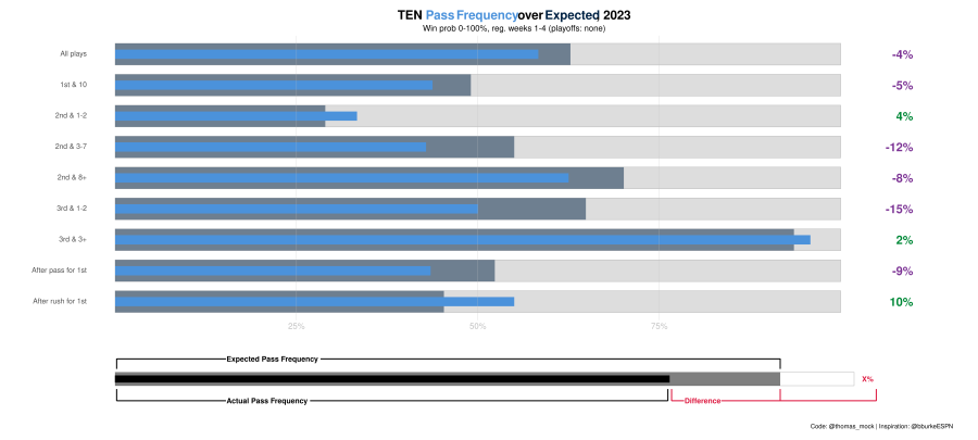 TEN PROE