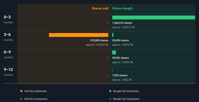 insider-trading-volume