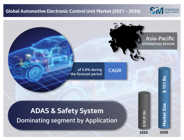 Automotive electronics control unit market to grow to $95 billion by 2024,  says report – Robotics & Automation News