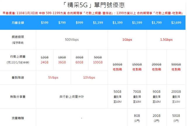 (中華電信提供)