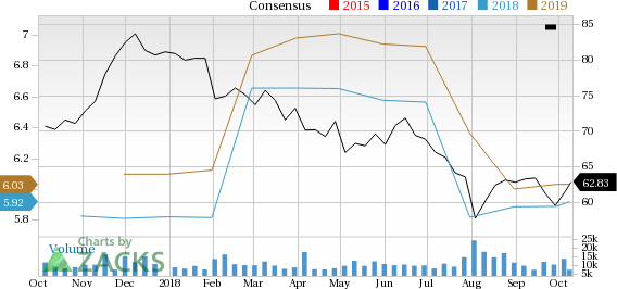 Let's see if Tyson Foods, Inc. (TSN) stock is a good choice for value-oriented investors right now, or if investors subscribing to this methodology should look elsewhere for top picks.