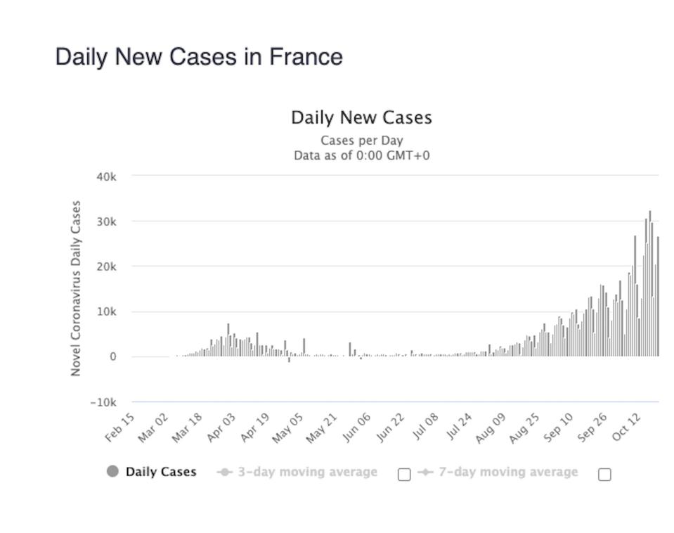 France coronavirus October 21