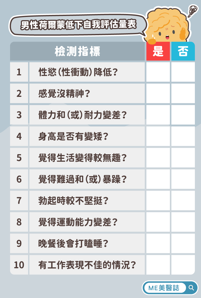 男性睪固酮低下的自我問卷量表