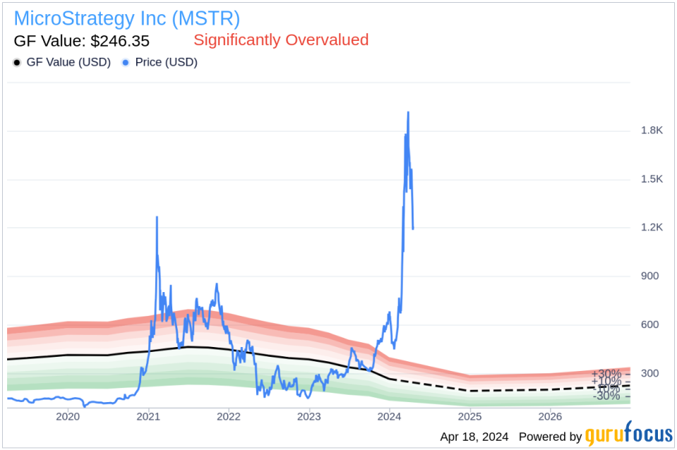 MicroStrategy Inc Executive Chairman and 10% Owner Michael Saylor Sells Company Shares