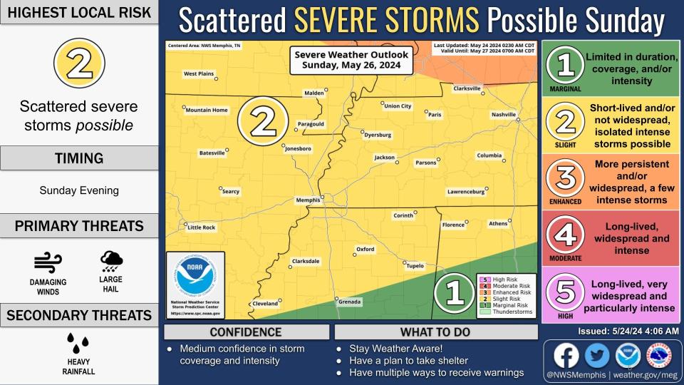 Severe weather warning for Memphis on Friday, May 24, 2024. Courtesy of the National Weather Service.