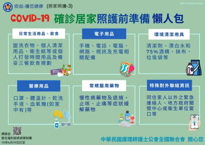 確診居家照護前準備懶人包。（圖／翻攝自「中華民國護理師護士公會全國聯合會」官網）