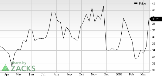 Semtech (SMTC) saw a big move last session, as its shares jumped nearly 11% on the day, amid huge volumes.