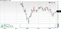 The oil/energy sector's performance has lived up to expectations so far in Q2.