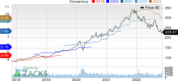 Microsoft Corporation Price and Consensus