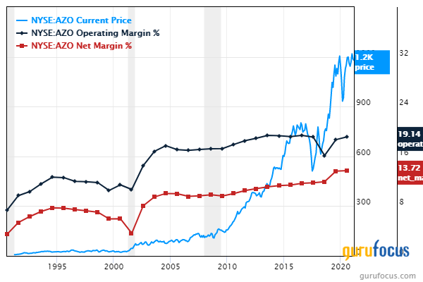 5 Predictable Stocks With a Margin of Safety