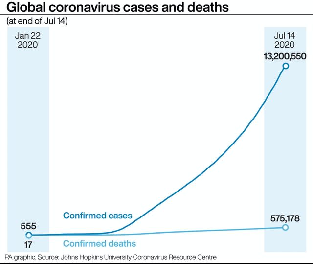 Global coronavirus cases and deaths